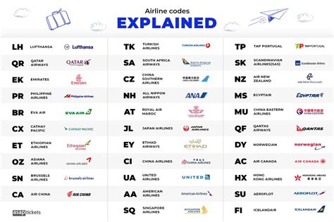 8F哪個航空公司：探索航班代碼背后的故事